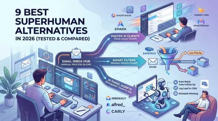 9 Best Superhuman Alternatives in 2026 (Tested and Compared)