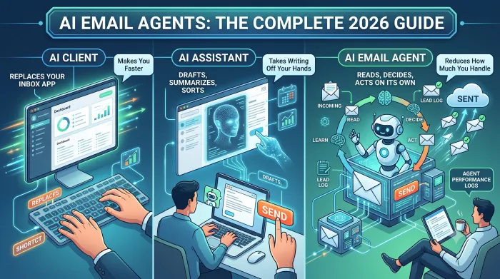 AI Email Agents: The Complete 2026 Guide
