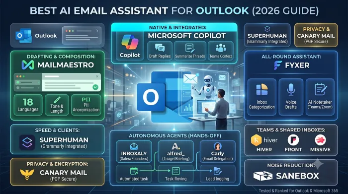 Best AI Email Assistant for Outlook (2026)
