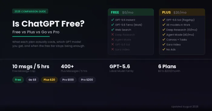Is ChatGPT Free? Free vs Plus Plans Compared (2026)