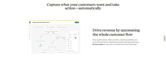 Mailchimp customer journey automation screenshot showing automation workflow options