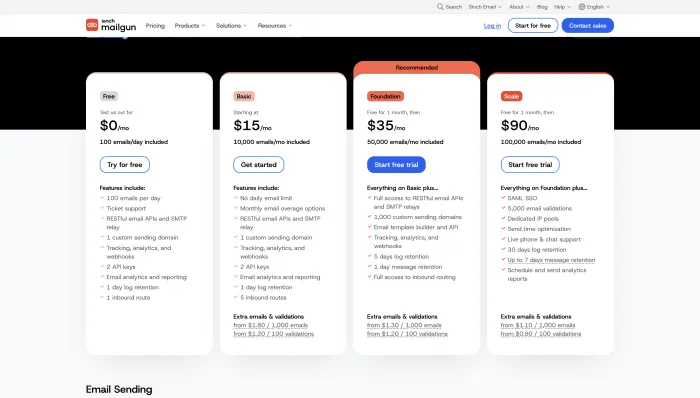 Mailgun pricing page screenshot checked in June 2026 showing email API plans and dedicated IP pricing details